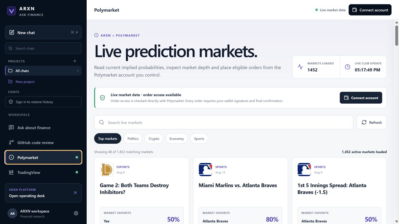 The live ARXN prediction-market workspace